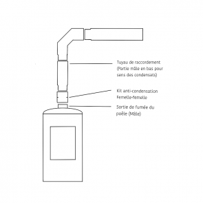 Sens de montage tuyau de raccordement poele a bois