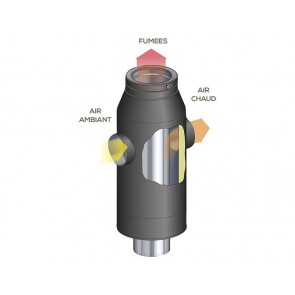 Pack échangeur pour poêle à bois - Therminox [- Distribution d'air chaud -  Poujoulat]